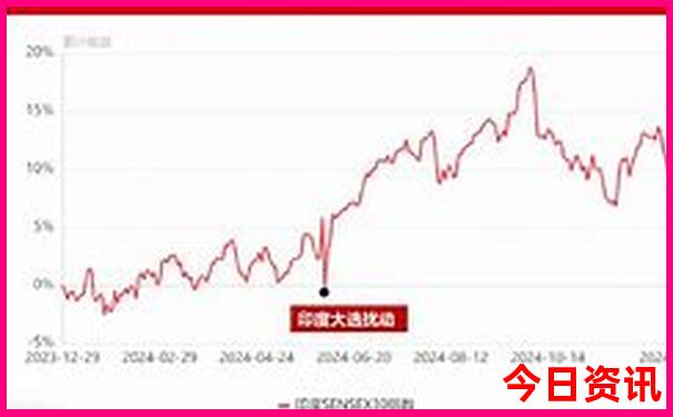 夏天7月份适合去哪个城市旅游
